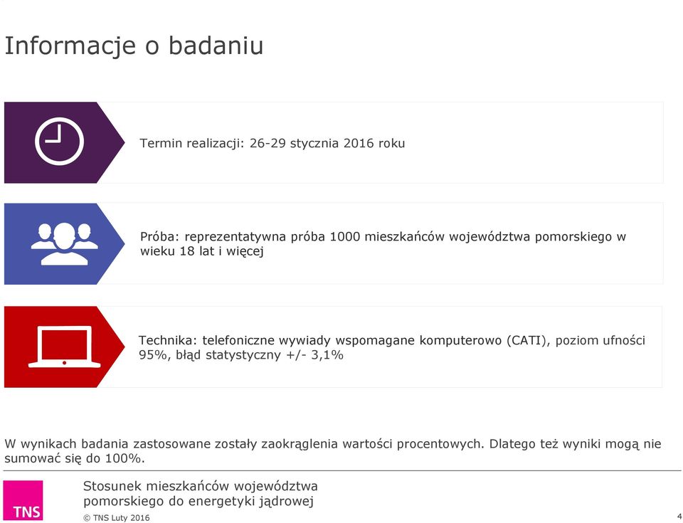 wspomagane komputerowo (CATI), poziom ufności 95%, błąd statystyczny +/- 3,1% W wynikach badania