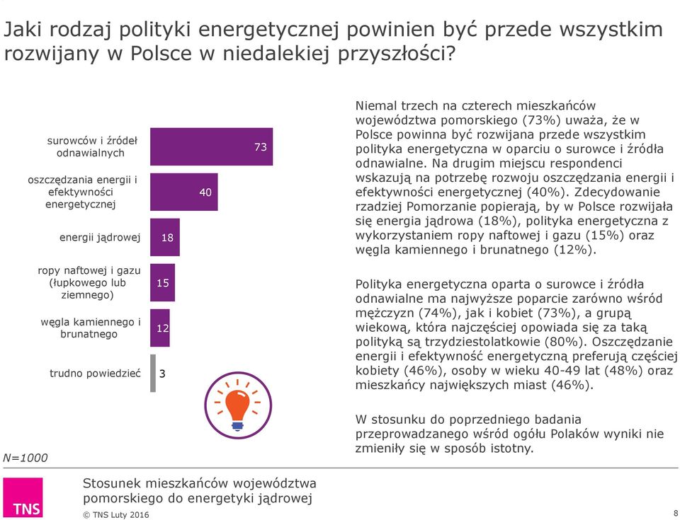 powinna być rozwijana przede wszystkim polityka energetyczna w oparciu o surowce i źródła odnawialne.