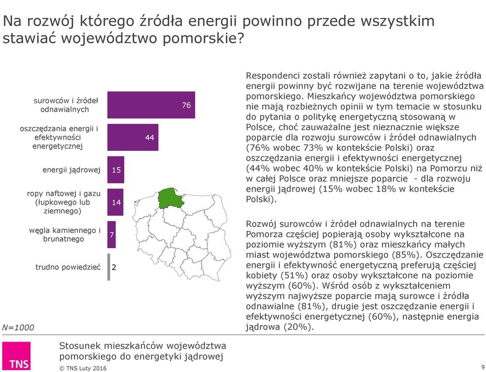 jakie źródła energii powinny być rozwijane na terenie województwa pomorskiego.