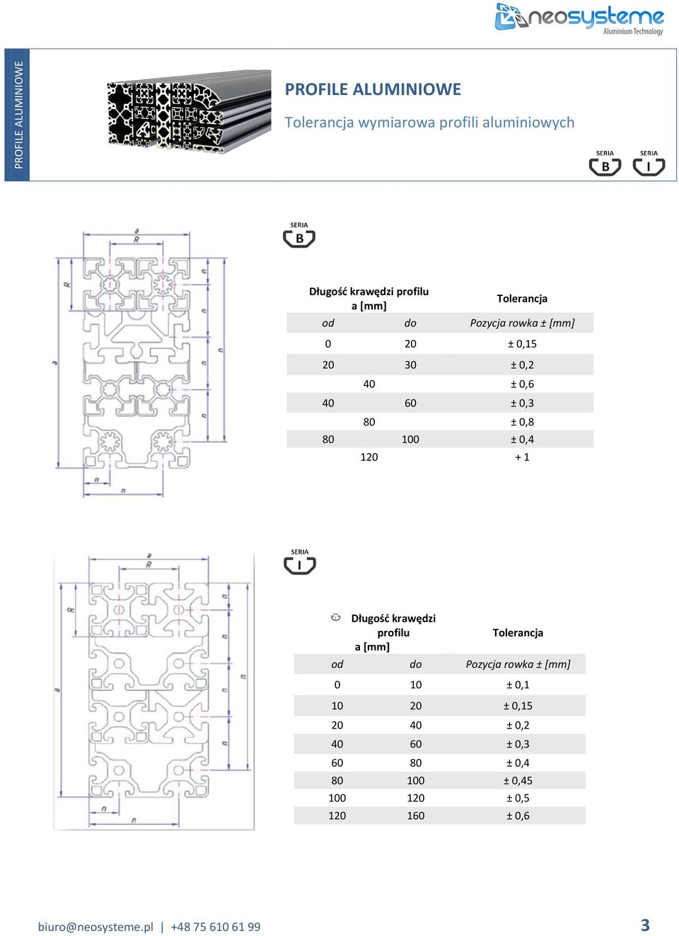 0,4 120 + 1 Długość krawędzi profilu a [mm] Tolerancja od do Pozycja rowka ± [mm] 0 10 ± 0,1 10 20 ± 0,15 20