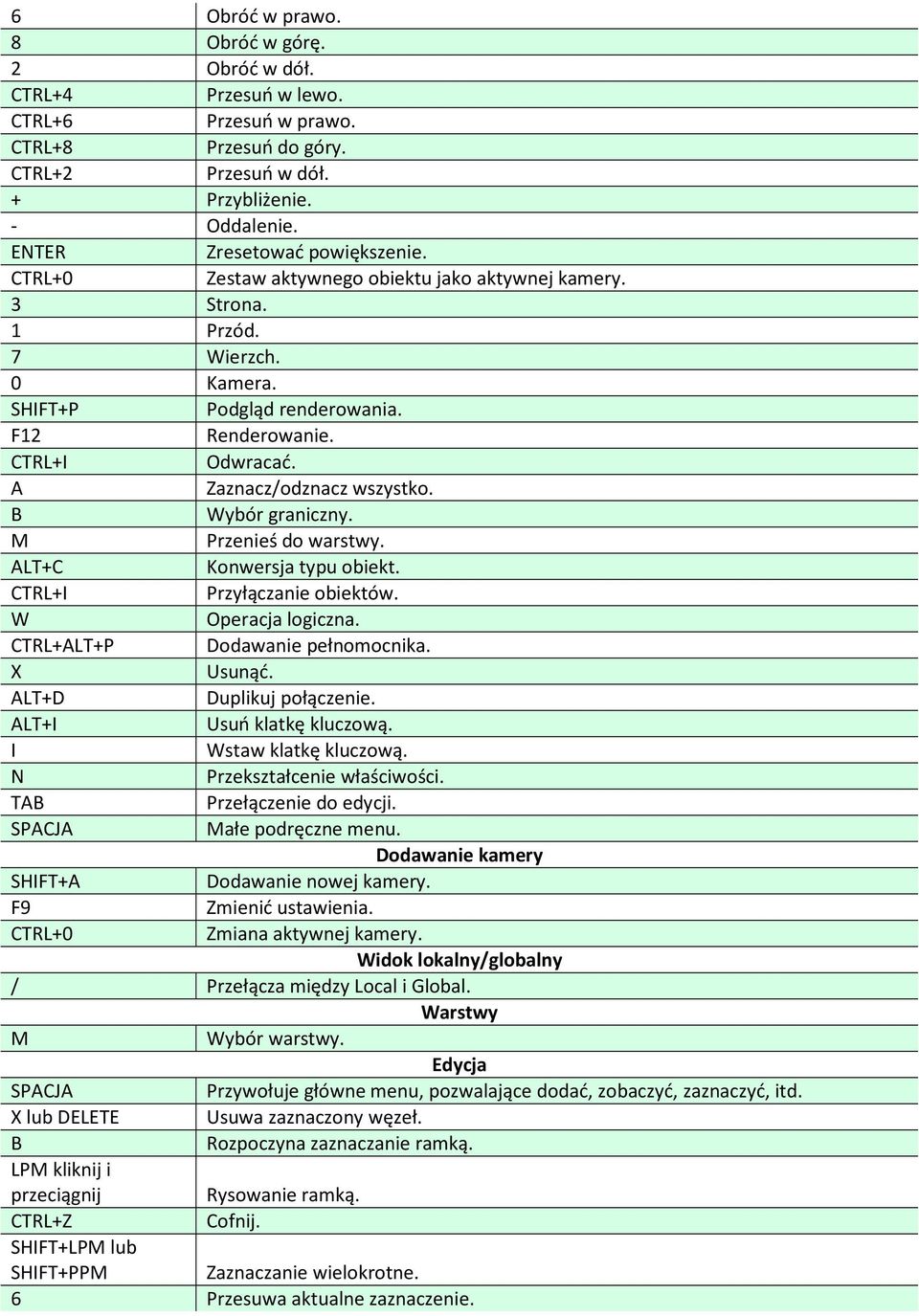 Skróty klawiaturowe BLENDER - PDF Free Download