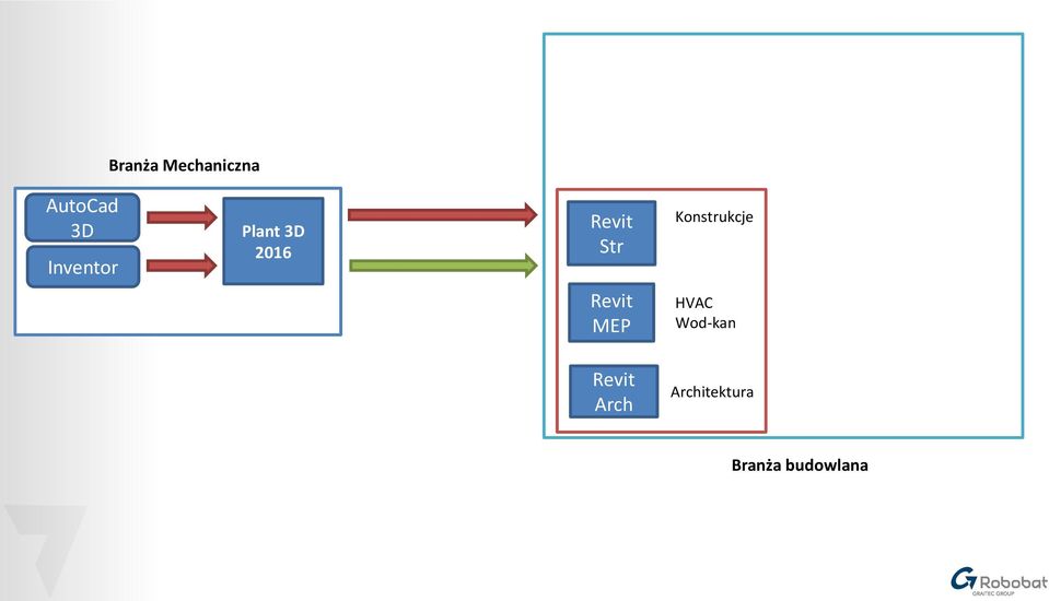 Konstrukcje MEP HVAC Wod-kan