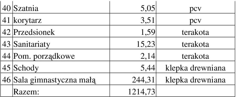 porządkowe 2,14 terakota 45 Schody 5,44 klepka drewniana