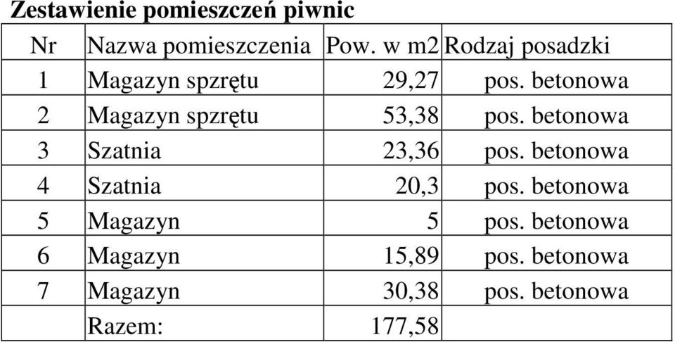 betonowa 2 Magazyn spzrętu 53,38 pos. betonowa 3 Szatnia 23,36 pos.