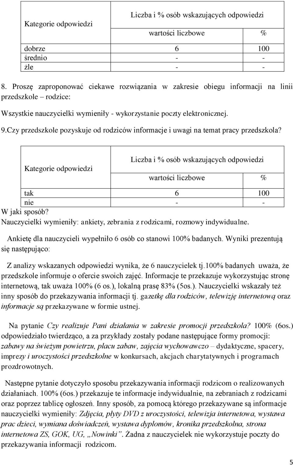 Czy przedszkole pozyskuje od rodziców informacje i uwagi na temat pracy przedszkola? tak 6 100 nie - - W jaki sposób? Nauczycielki wymieniły: ankiety, zebrania z rodzicami, rozmowy indywidualne.