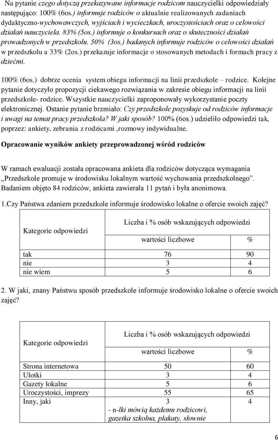 ) informuje o konkursach oraz o skuteczności działań prowadzonych w przedszkolu. 50% (3os.) badanych informuje rodziców o celowości działań w przedszkolu a 33% (2os.