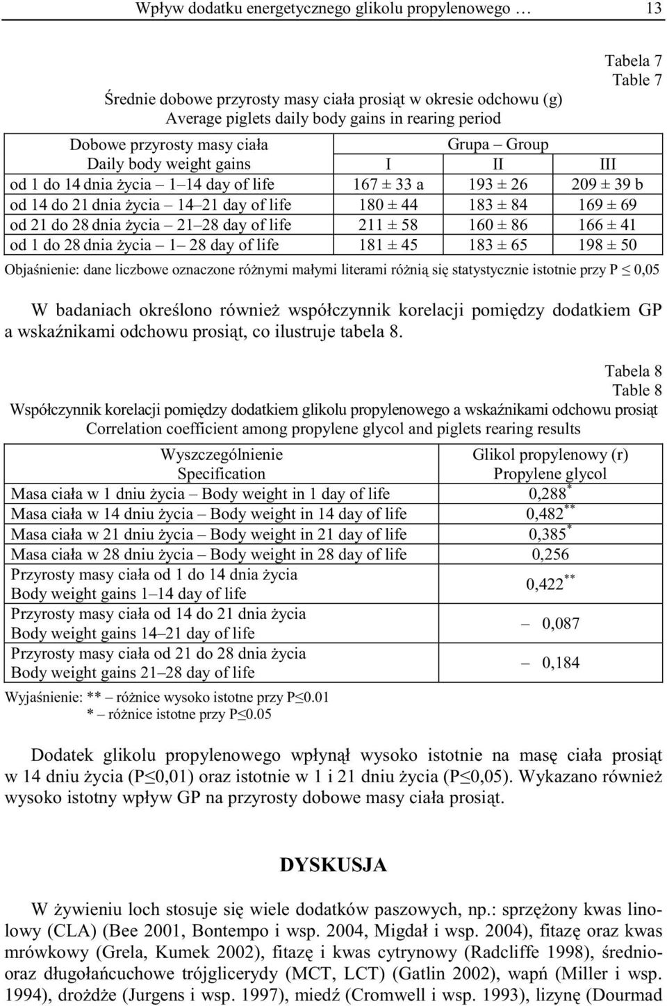 69 od 21 do 28 dnia ycia 21 28 day of life 211 ± 58 160 ± 86 166 ± 41 od 1 do 28 dnia ycia 1 28 day of life 181 ± 45 183 ± 65 198 ± 50 Obja nienie: dane liczbowe oznaczone ró nymi małymi literami ró