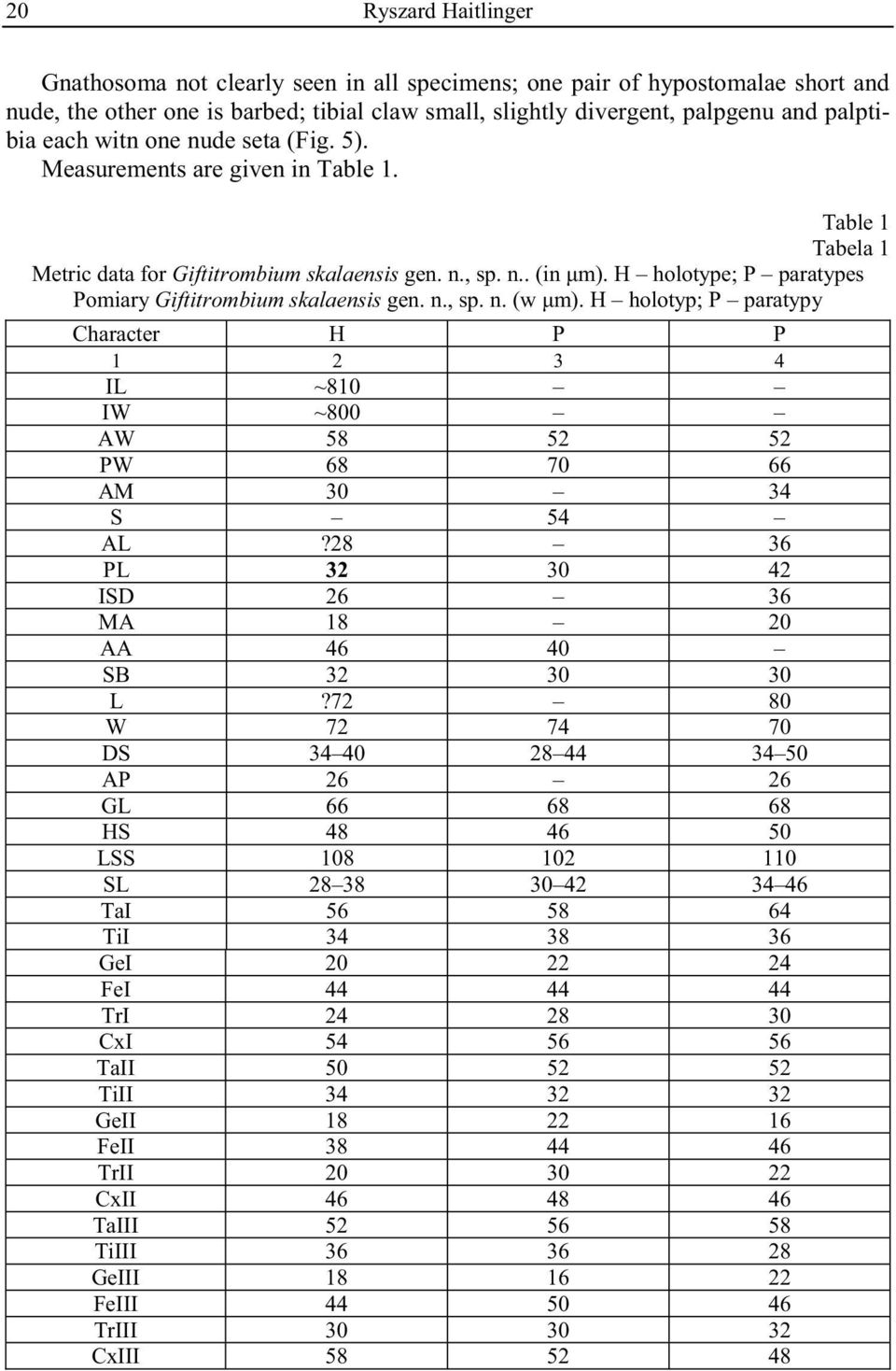H holotype; P paratypes Pomiary Giftitrombium skalaensis gen. n., sp. n. (w m). H holotyp; P paratypy Character H P P 1 2 3 4 IL ~810 IW ~800 AW 58 52 52 PW 68 70 66 AM 30 34 S 54 AL?