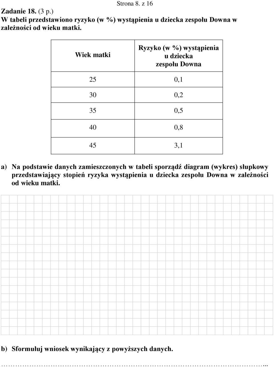 Wiek matki Ryzyko (w %) wystąpienia u dziecka zespołu Downa 5 0, 30 0, 35 0,5 40 0,8 45 3, a) Na podstawie danych