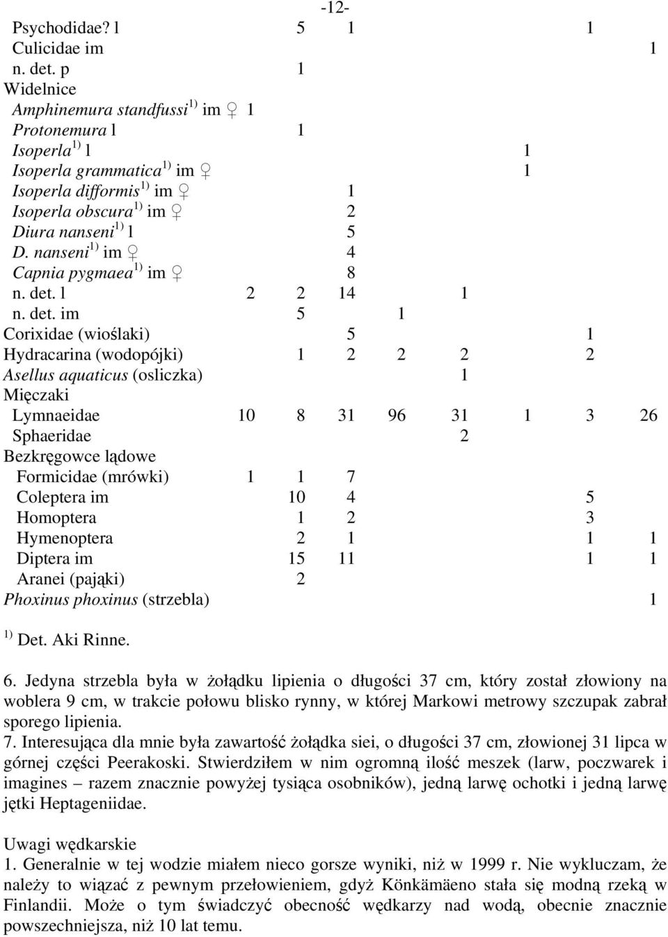 nanseni 1) im 4 Capnia pygmaea 1) im 8 n. det.