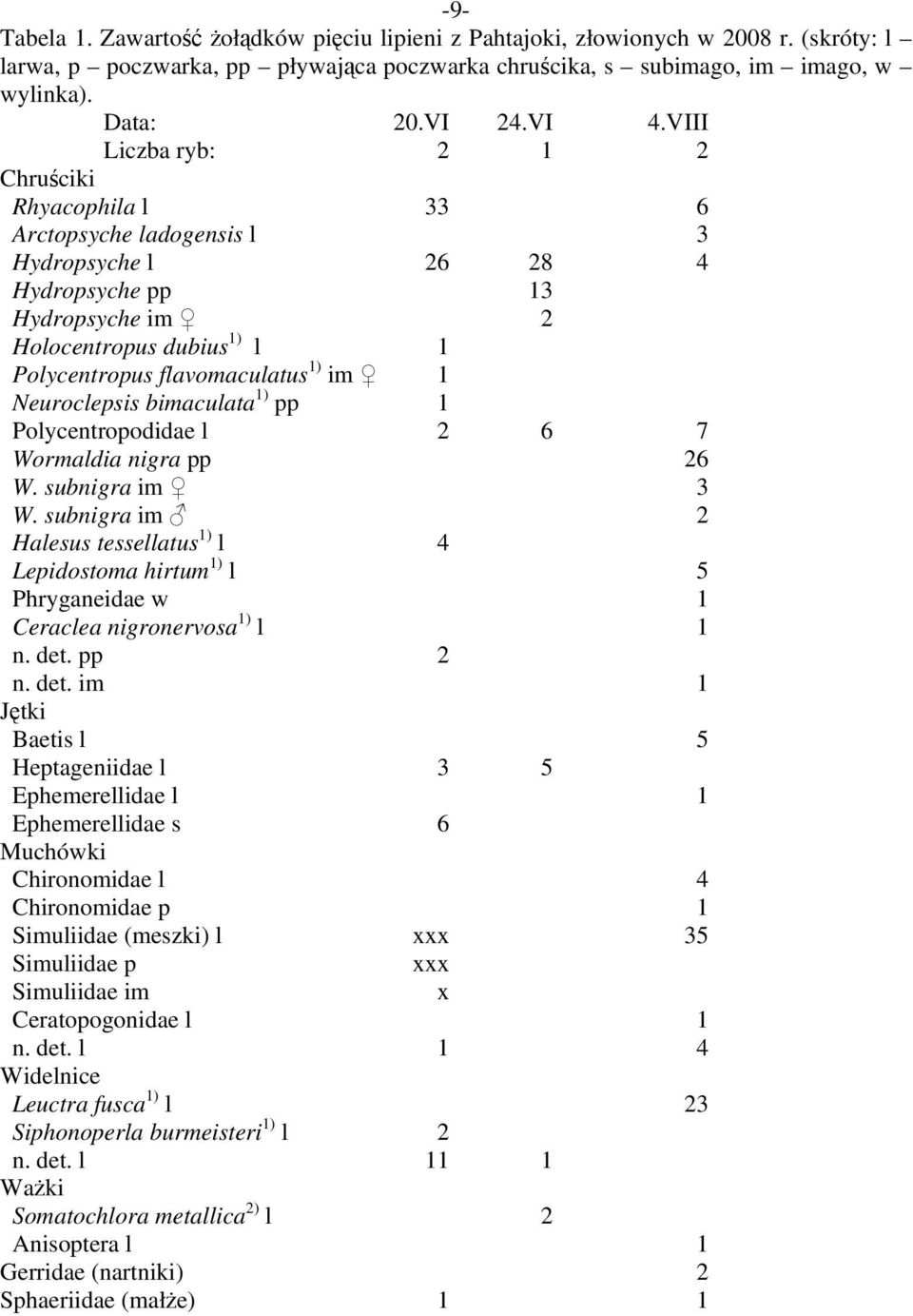 1) im 1 Neuroclepsis bimaculata 1) pp 1 Polycentropodidae l 2 6 7 Wormaldia nigra pp 26 W. subnigra im 3 W.