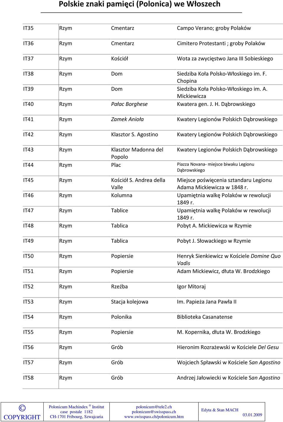 Dąbrowskiego IT41 Rzym Zamek Anioła Kwatery Legionów Polskich Dąbrowskiego IT42 Rzym Klasztor S.