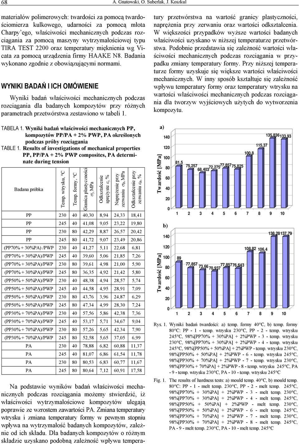 wytrzymałościowej typu TIRA TEST 2 oraz temperatury mięknienia wg Vicata za pomocą urządzenia firmy HAAKE N8. Badania wykonano zgodnie z obowiązującymi normami.