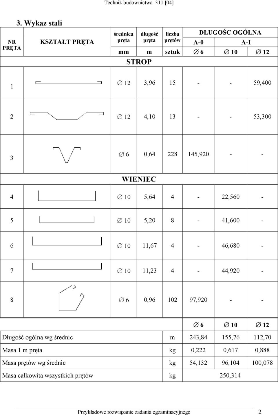 59,400 2 12 4,10 13 - - 53,300 3 6 0,64 228 145,920 - - WIENIEC 4 10 5,64 4-22,560-5 10 5,20 8-41,600-6 10 11,67 4-46,680-7 10 11,23