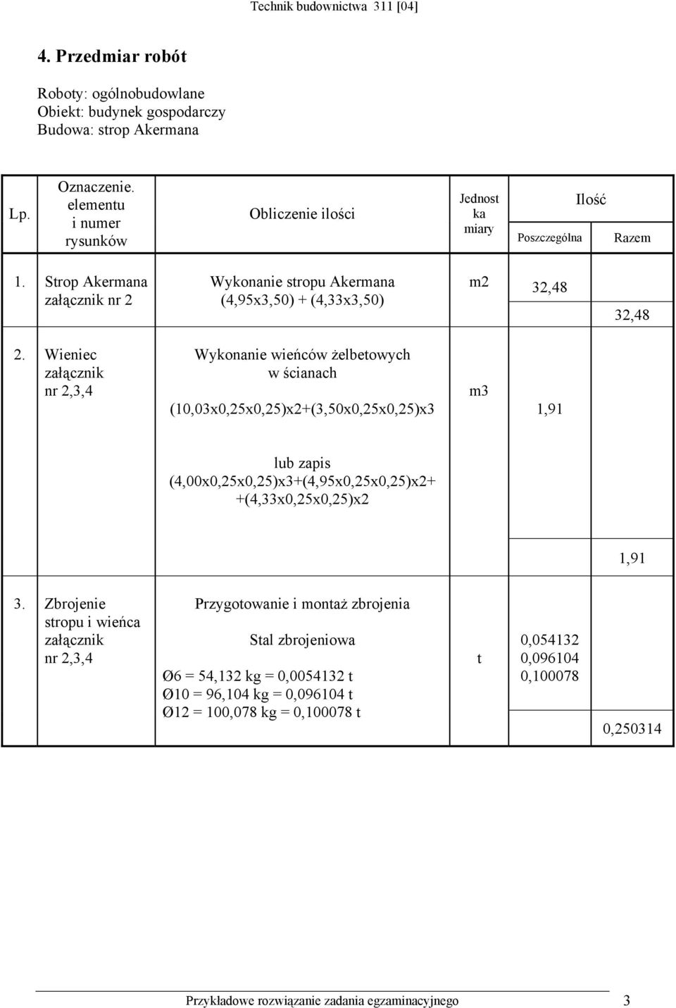 Wieniec załącznik nr 2,3,4 Wykonanie wieńców żelbetowych w ścianach (10,03x0,25x0,25)x2+(3,50x0,25x0,25)x3 m3 1,91 lub zapis (4,00x0,25x0,25)x3+(4,95x0,25x0,25)x2+ +(4,33x0,25x0,25)x2 1,91 3.