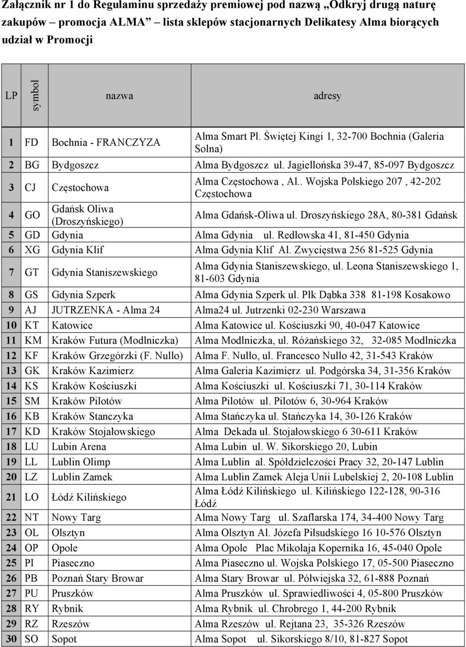 . Wojska Polskiego 207, 42-202 Częstochowa 4 GO Gdańsk Oliwa (Droszyńskiego) Alma Gdańsk-Oliwa ul. Droszyńskiego 28A, 80-381 Gdańsk 5 GD Gdynia Alma Gdynia ul.