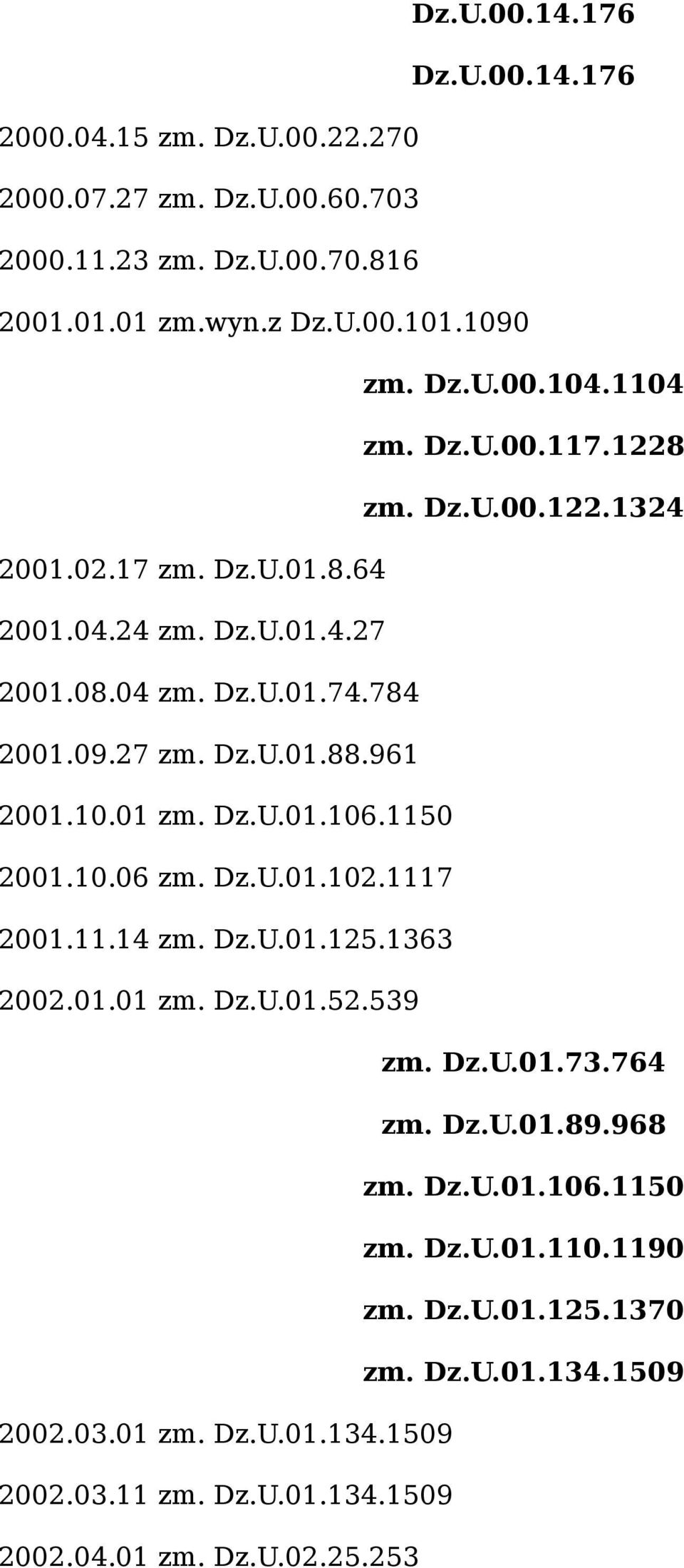 10.01 zm. Dz.U.01.106.1150 2001.10.06 zm. Dz.U.01.102.1117 2001.11.14 zm. Dz.U.01.125.1363 2002.01.01 zm. Dz.U.01.52.539 zm. Dz.U.01.73.764 zm. Dz.U.01.89.968 zm. Dz.U.01.106.1150 zm.