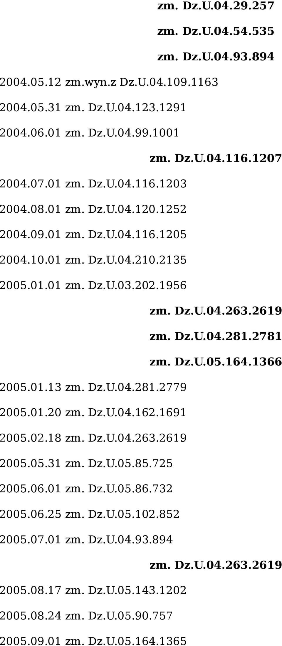 2781 zm. Dz.U.05.164.1366 2005.01.13 zm. Dz.U.04.281.2779 2005.01.20 zm. Dz.U.04.162.1691 2005.02.18 zm. Dz.U.04.263.2619 2005.05.31 zm. Dz.U.05.85.725 2005.06.01 zm. Dz.U.05.86.