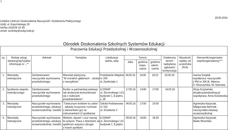 Warsztaty Zainteresowani nauczyciele wychowania przedszkolnego Zainteresowani nauczyciele wychowania przedszkolnego Nauczyciele wychowania przedszkolnego, edukacji wczesnoszkolnej i świetlic