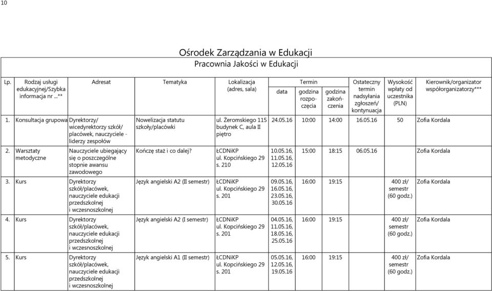 Kurs Dyrektorzy szkół/placówek, nauczyciele edukacji przedszkolnej i wczesnoszkolnej 5.