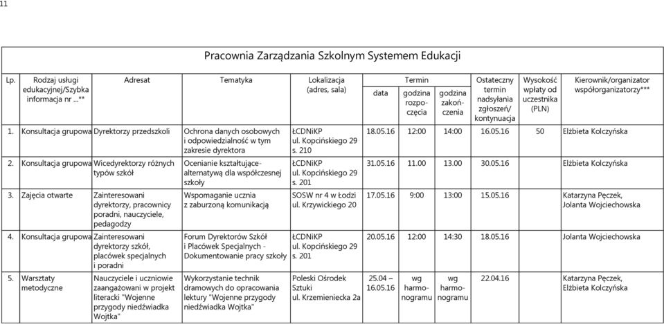 Konsultacja grupowa Zainteresowani dyrektorzy szkół, placówek specjalnych i poradni 5.