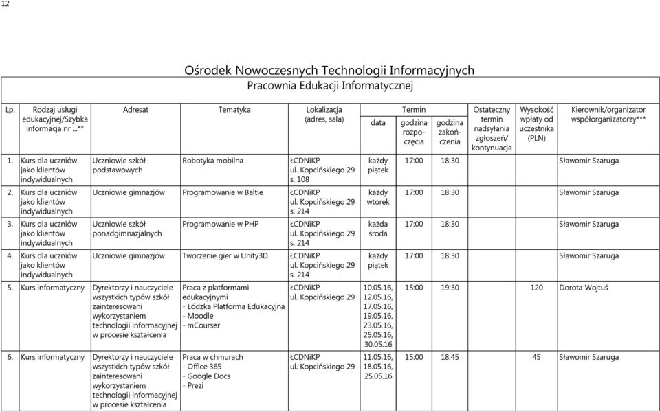 214 Uczniowie szkół Programowanie w PHP s. 214 Uczniowie gimnazjów Tworzenie gier w Unity3D s. 214 5.