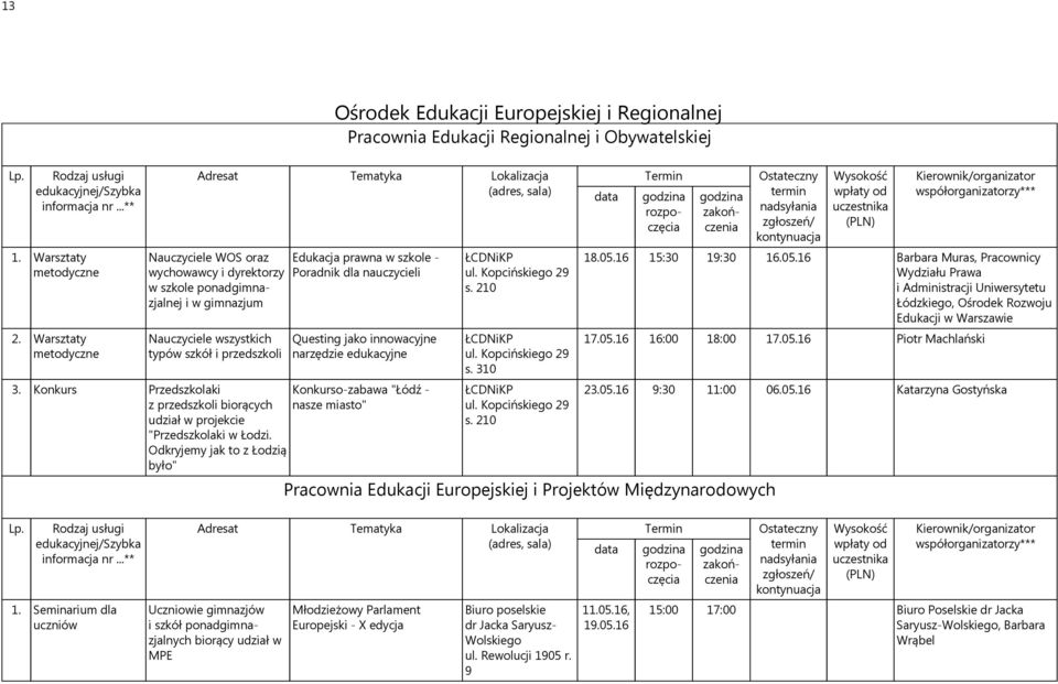 Questing jako innowacyjne narzędzie edukacyjne 3. Konkurs Przedszkolaki z przedszkoli biorących udział w projekcie "Przedszkolaki w Łodzi.