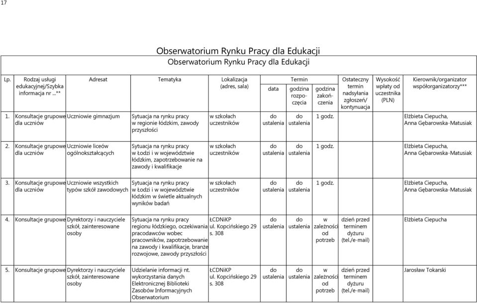 Konsultacje grupowe Uczniowie liceów dla uczniów ogólnokształcących Sytuacja na rynku pracy w Łodzi i w województwie łódzkim, zapotrzebowanie na zawody i kwalifikacje w szkołach uczestników 1 godz.