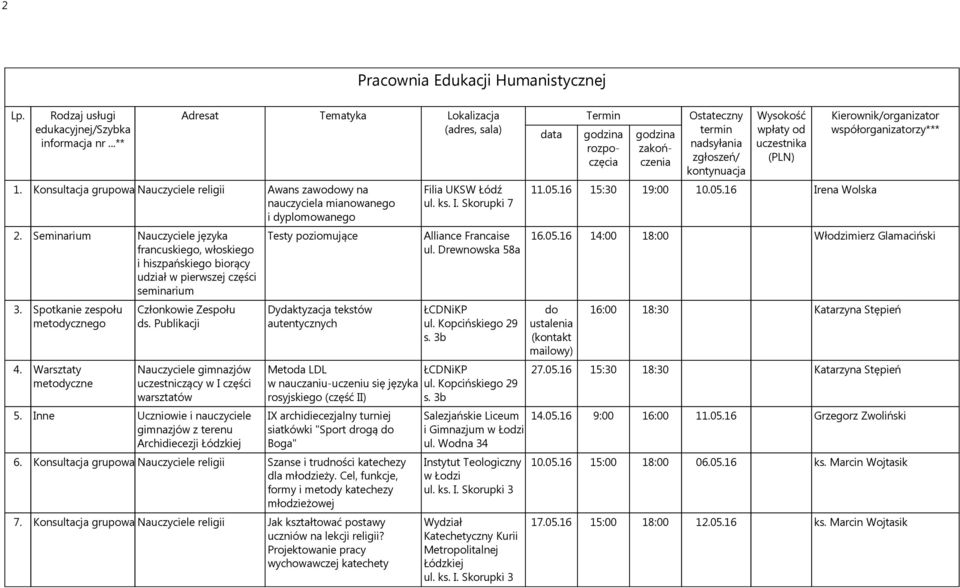 Publikacji Nauczyciele gimnazjów uczestniczący w I części warsztatów 5.