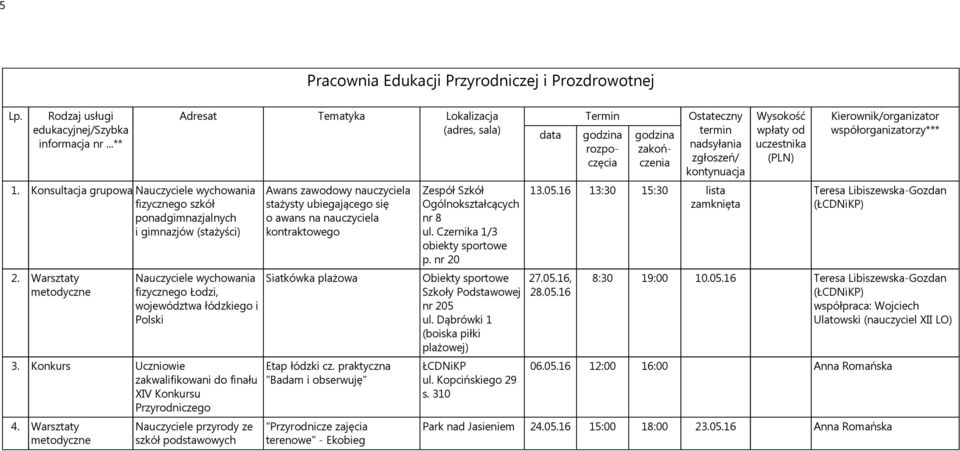 Warsztaty Nauczyciele przyrody ze szkół podstawowych Awans zawowy nauczyciela stażysty ubiegającego się o awans na nauczyciela kontraktowego Siatkówka plażowa Etap łódzki cz.