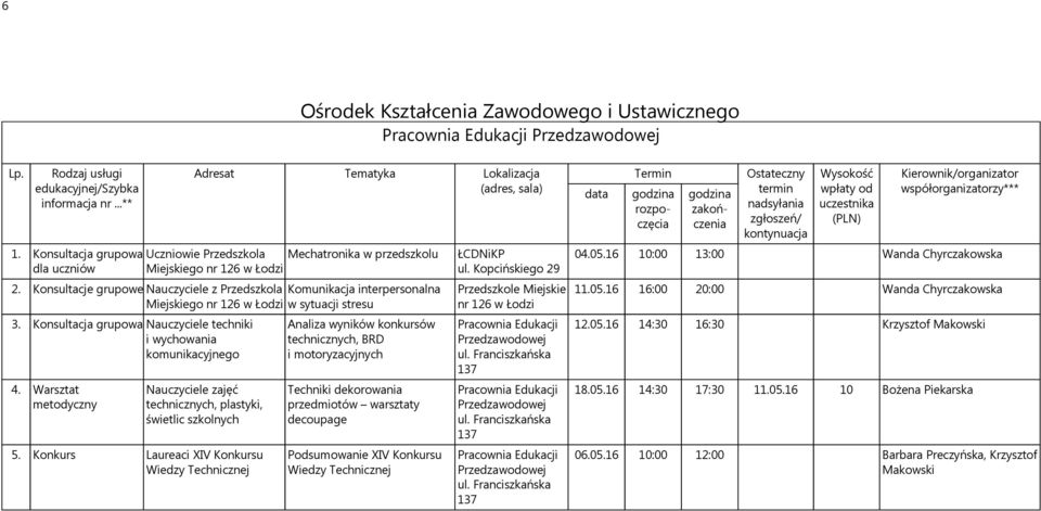 Warsztat metodyczny Nauczyciele zajęć technicznych, plastyki, świetlic szkolnych 5.