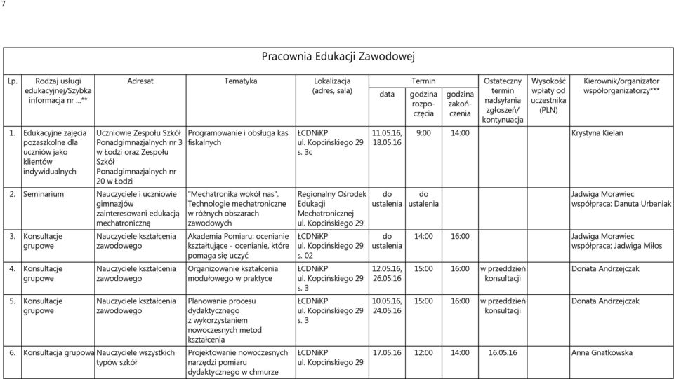 Seminarium Nauczyciele i uczniowie gimnazjów zainteresowani edukacją mechatroniczną 3. Konsultacje grupowe 4. Konsultacje grupowe 5.