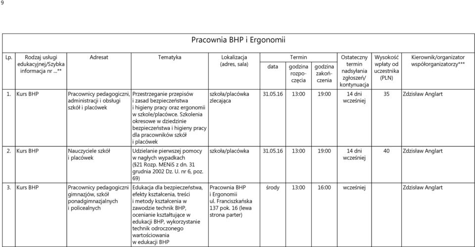 Szkolenia okresowe w dziedzinie bezpieczeństwa i higieny pracy dla pracowników szkół i placówek Udzielanie pierwszej pomocy w nagłych wypadkach ( 21 Rozp. MENiS z dn. 31 grudnia 2002 Dz. U. nr 6, poz.