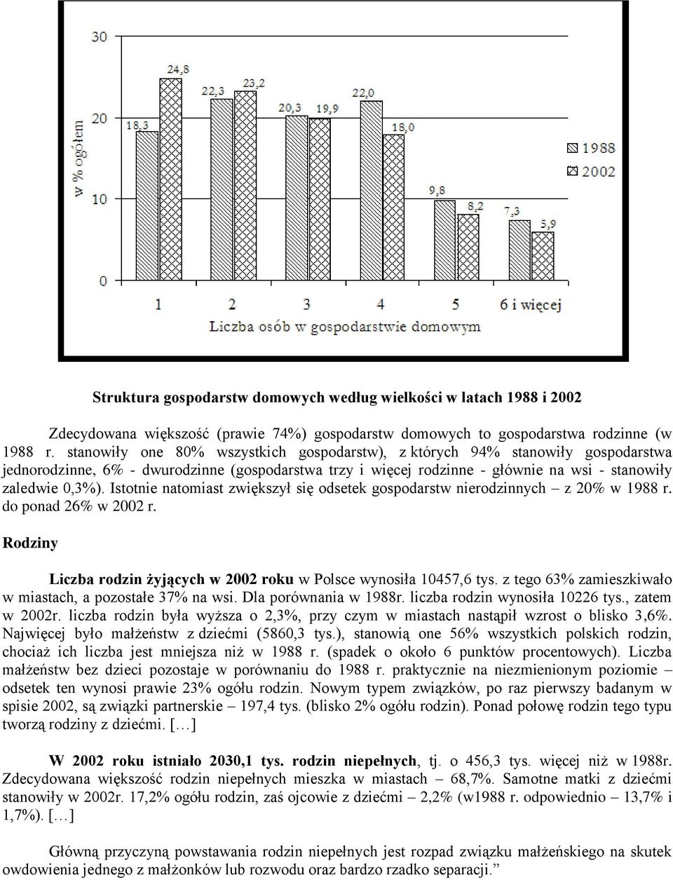 Istotnie natomiast zwiększył się odsetek gospodarstw nierodzinnych z 20% w 1988 r. do ponad 26% w 2002 r. Rodziny Liczba rodzin żyjących w 2002 roku w Polsce wynosiła 10457,6 tys.