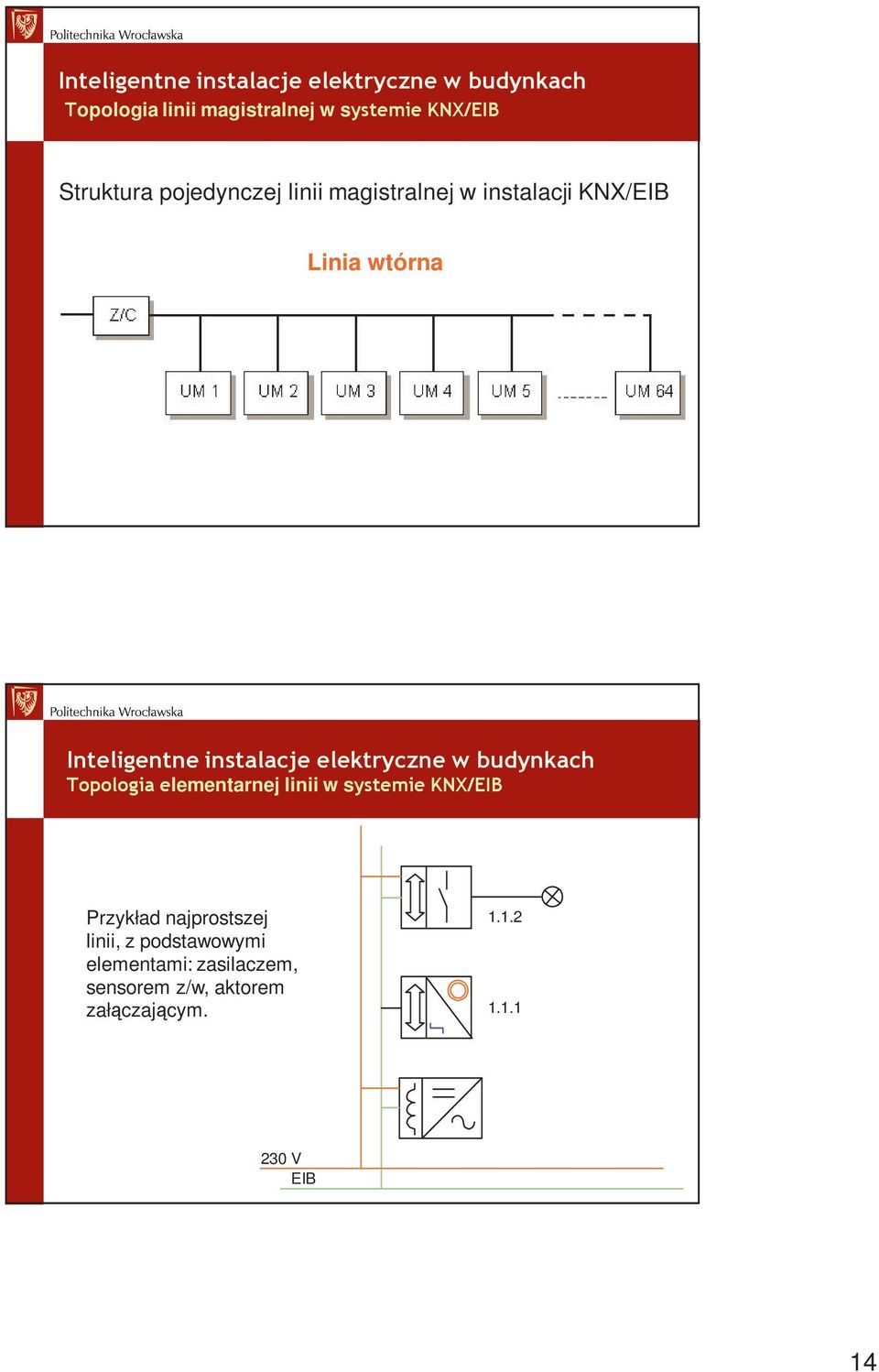 linii w systemie KNX/EIB Przykład najprostszej linii, z podstawowymi