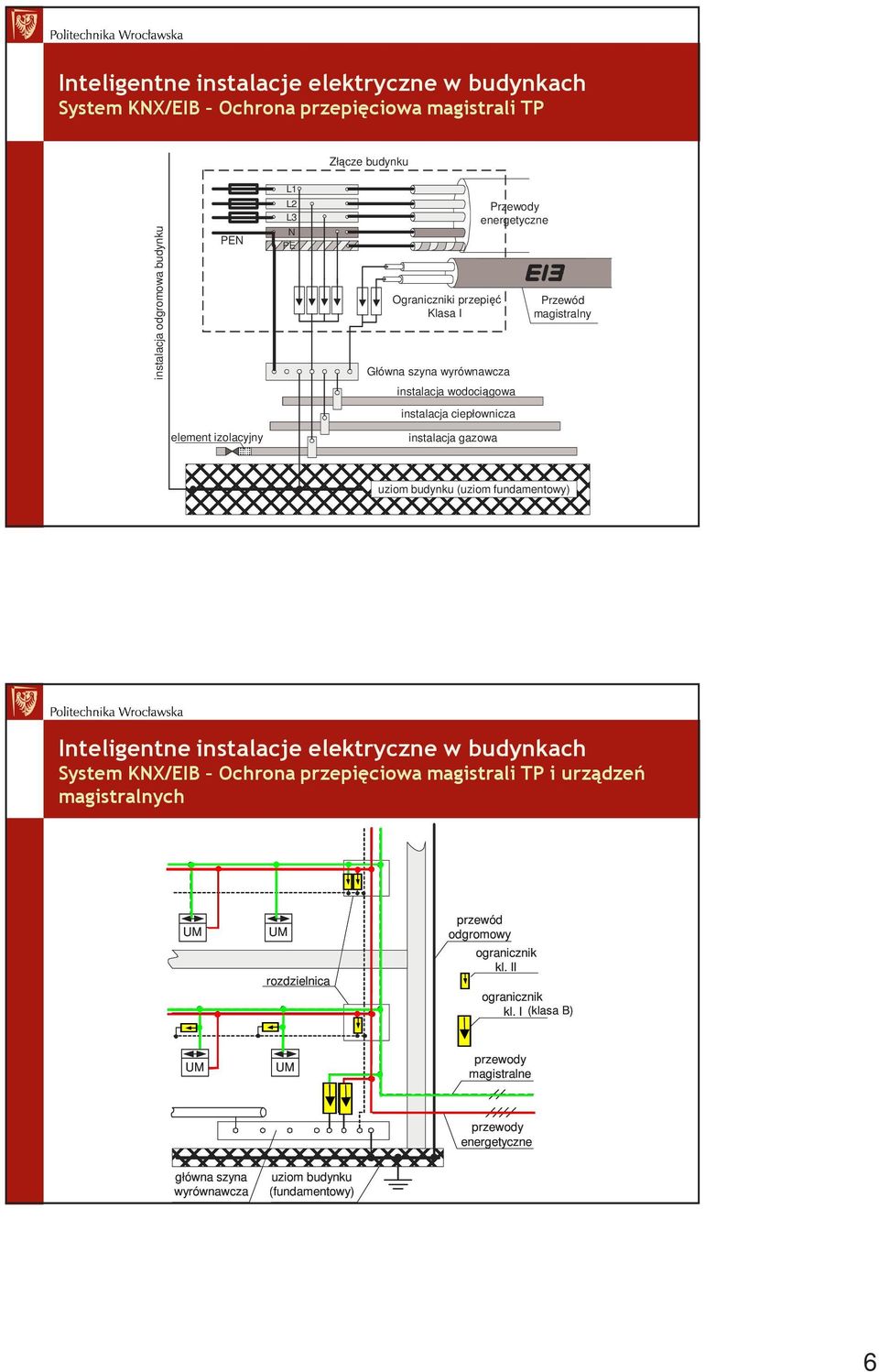 uziom budynku (uziom fundamentowy) System KNX/EIB Ochrona przepięciowa magistrali TP i urządzeń magistralnych UM UM rozdzielnica przewód odgromowy