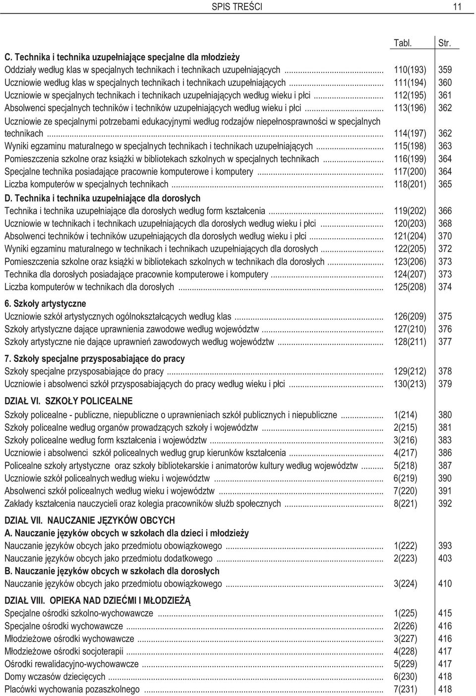 .. 112(195) 361 Absolwenci specjalnych techników i techników uzupe niaj cych wed ug wieku i p ci.