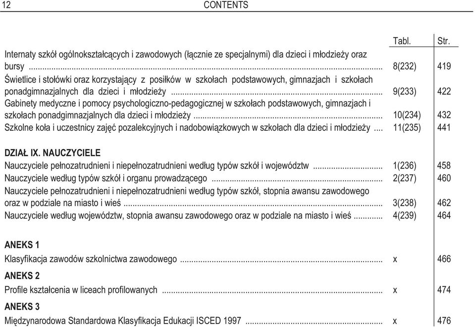 .. 9(233) 422 Gabinety medyczne i pomocy psychologiczno-pedagogicznej w szko ach podstawowych, gimnazjach i szko ach ponadgimnazjalnych dla dzieci i m odzie y.