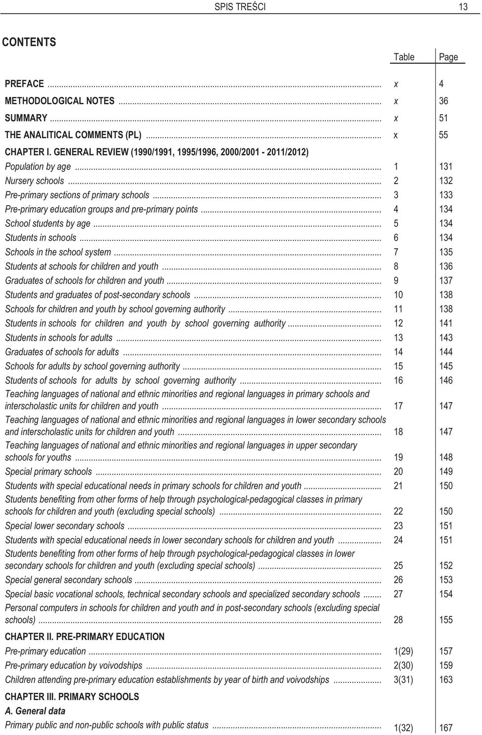 .. 3 133 Pre-primary education groups and pre-primary points... 4 134 School students by age... 5 134 Students in schools... 6 134 Schools in the school system.