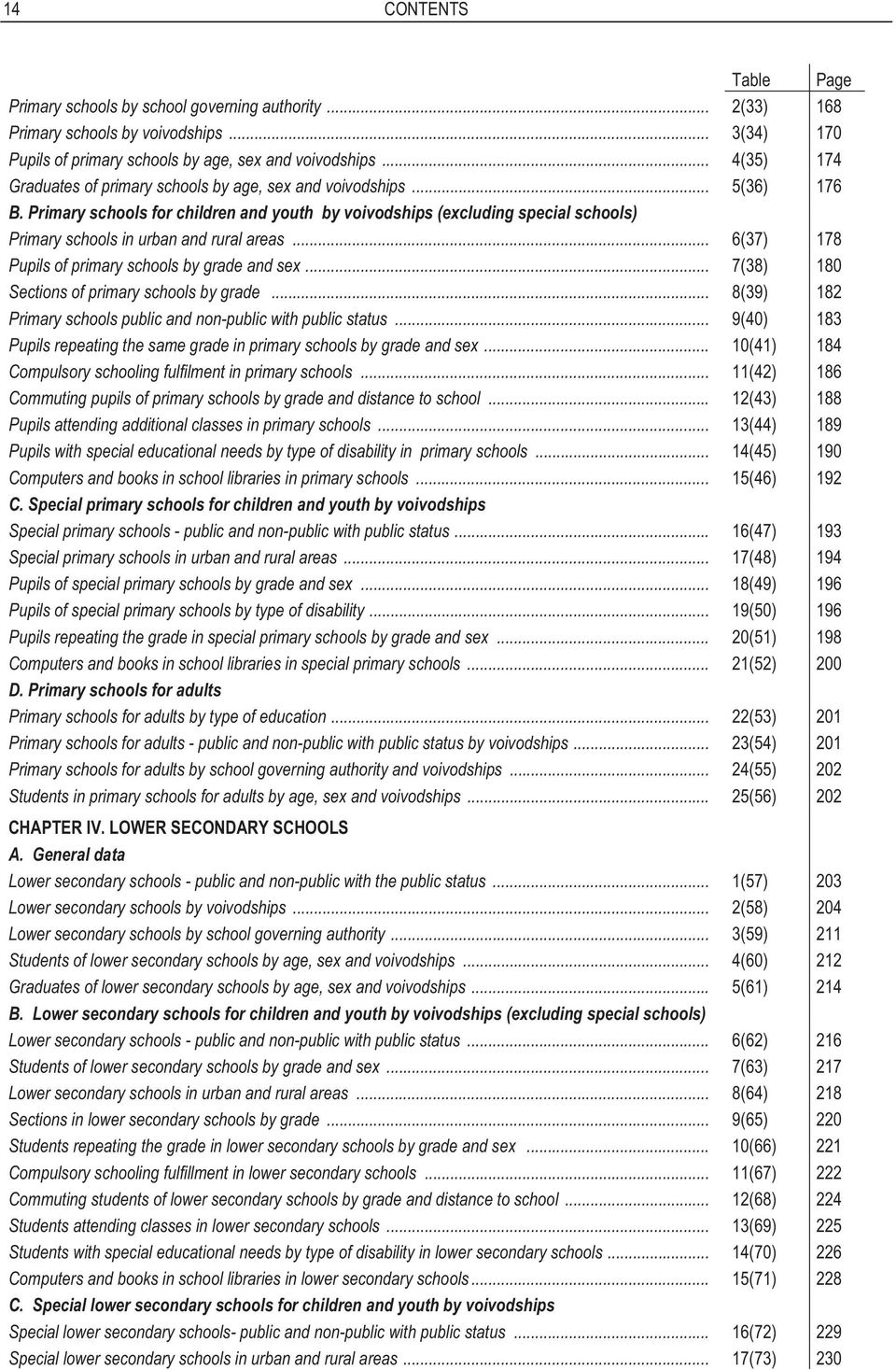 Primary schools for children and youth by voivodships (excluding special schools) Primary schools in urban and rural areas... 6(37) 178 Pupils of primary schools by grade and sex.