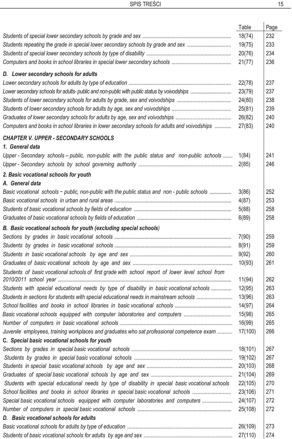 Lower secondary schools for adults Lower secondary schools for adults by type of education... 22(78) 237 Lower secondary schools for adults- public and non-public with public status by voivodships.