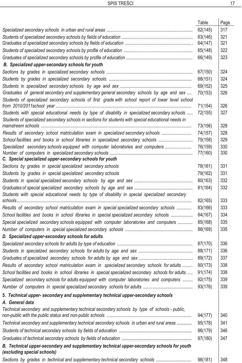 .. 65(148) 322 Graduates of specialized secondary schools by profile of education... 66(149) 323 B. Specialized upper-secondary schools for youth Sections by grades in specialized secondary schools.