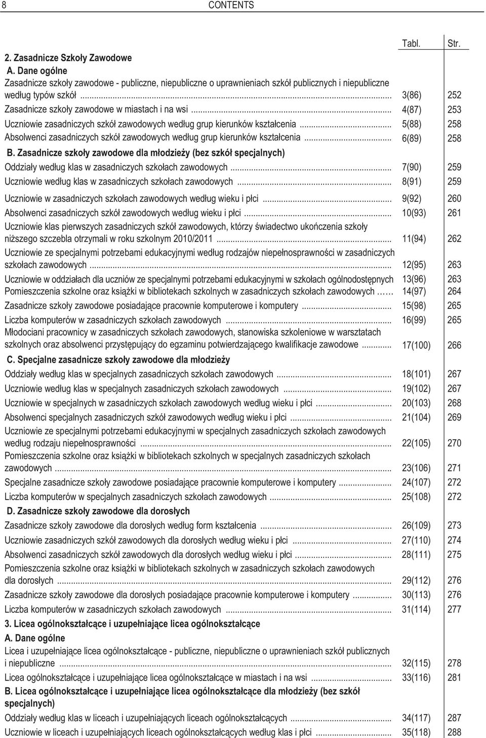 .. 5(88) 258 Absolwenci zasadniczych szkó zawodowych wed ug grup kierunków kszta cenia... 6(89) 258 B.