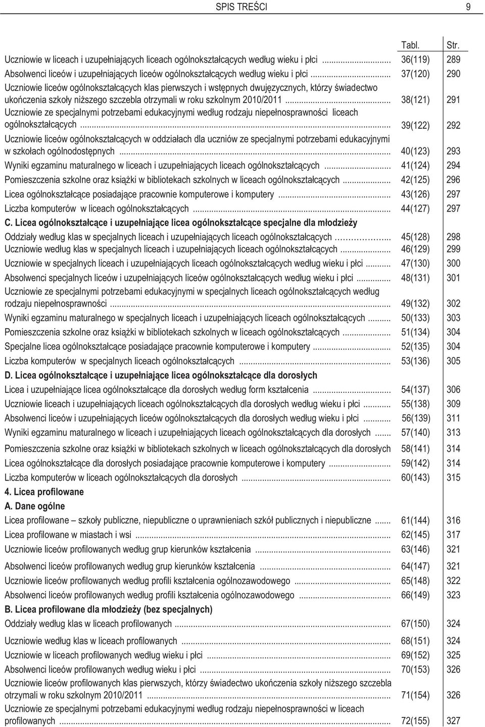 .. 37(120) 290 Uczniowie liceów ogólnokszta c cych klas pierwszych i wst pnych dwuj zycznych, którzy wiadectwo uko czenia szko y ni szego szczebla otrzymali w roku szkolnym 2010/2011.