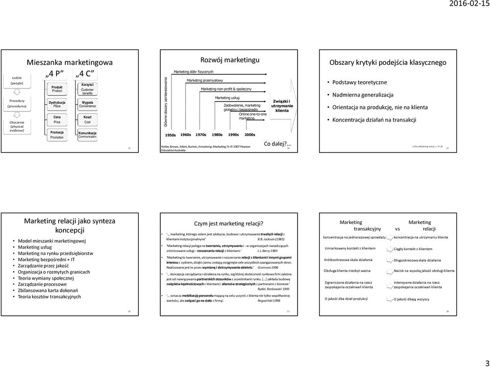 Zadowolenie, marketing globalny i bezpośredni Online one-to-one marketing 1950s 1960s 1970s 1980s 1990s 2000s Kotler, Brown, Adam, Burton, Armstrong: Marketing 7e 2007 Pearson Education Australia