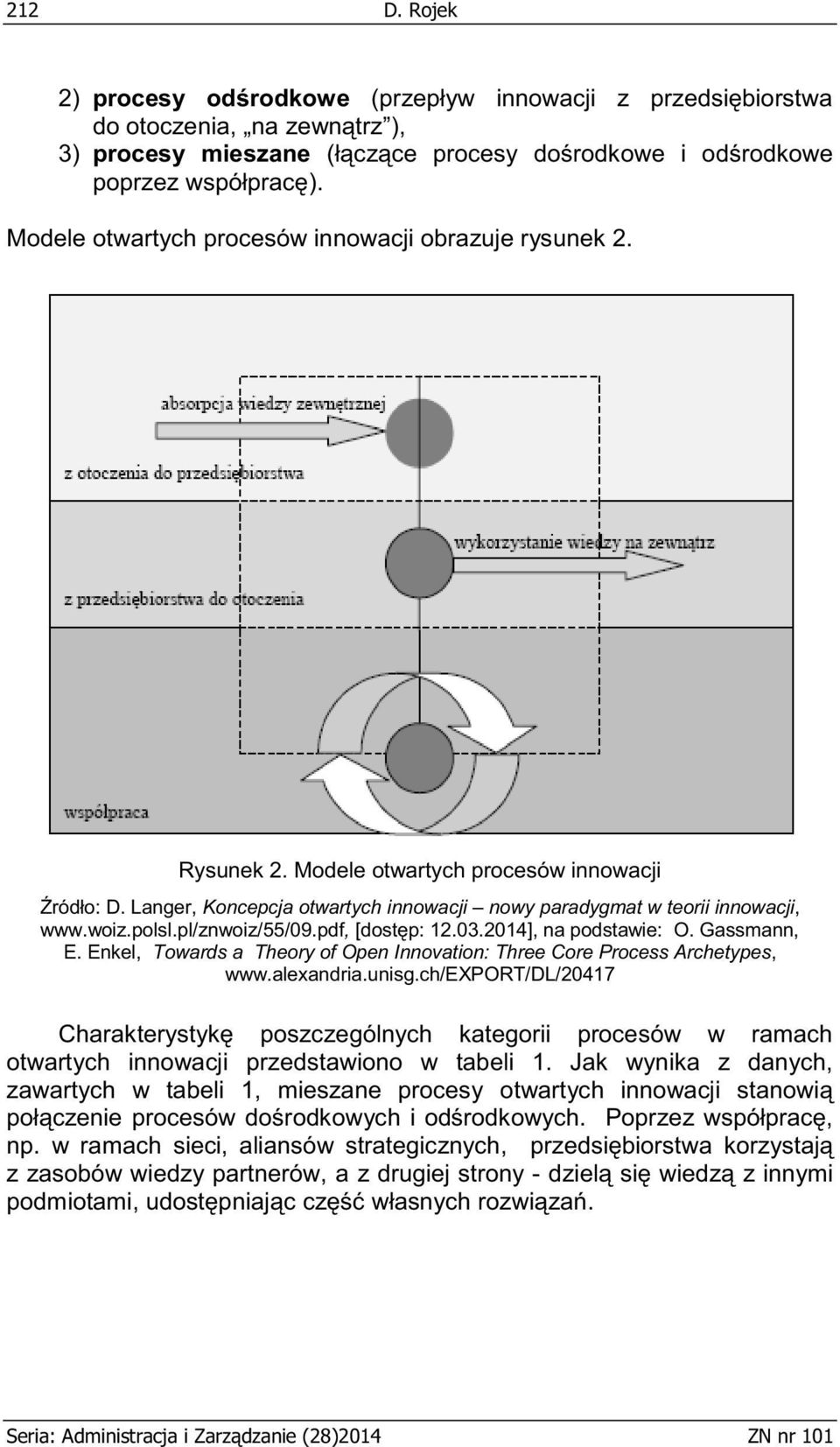 polsl.pl/znwoiz/55/09.pdf, [dostęp: 12.03.2014], na podstawie: O. Gassmann, E. Enkel, Towards a Theory of Open Innovation: Three Core Process Archetypes, www.alexandria.unisg.