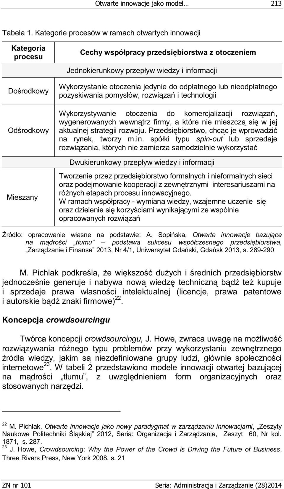 Wykorzystanie otoczenia jedynie do odpłatnego lub nieodpłatnego pozyskiwania pomysłów, rozwiązań i technologii Wykorzystywanie otoczenia do komercjalizacji rozwiązań, wygenerowanych wewnątrz firmy, a
