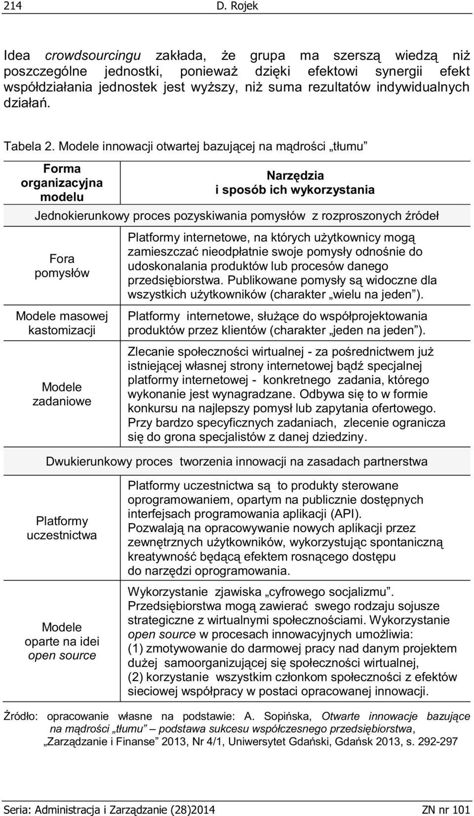 indywidualnych działań. Tabela 2.