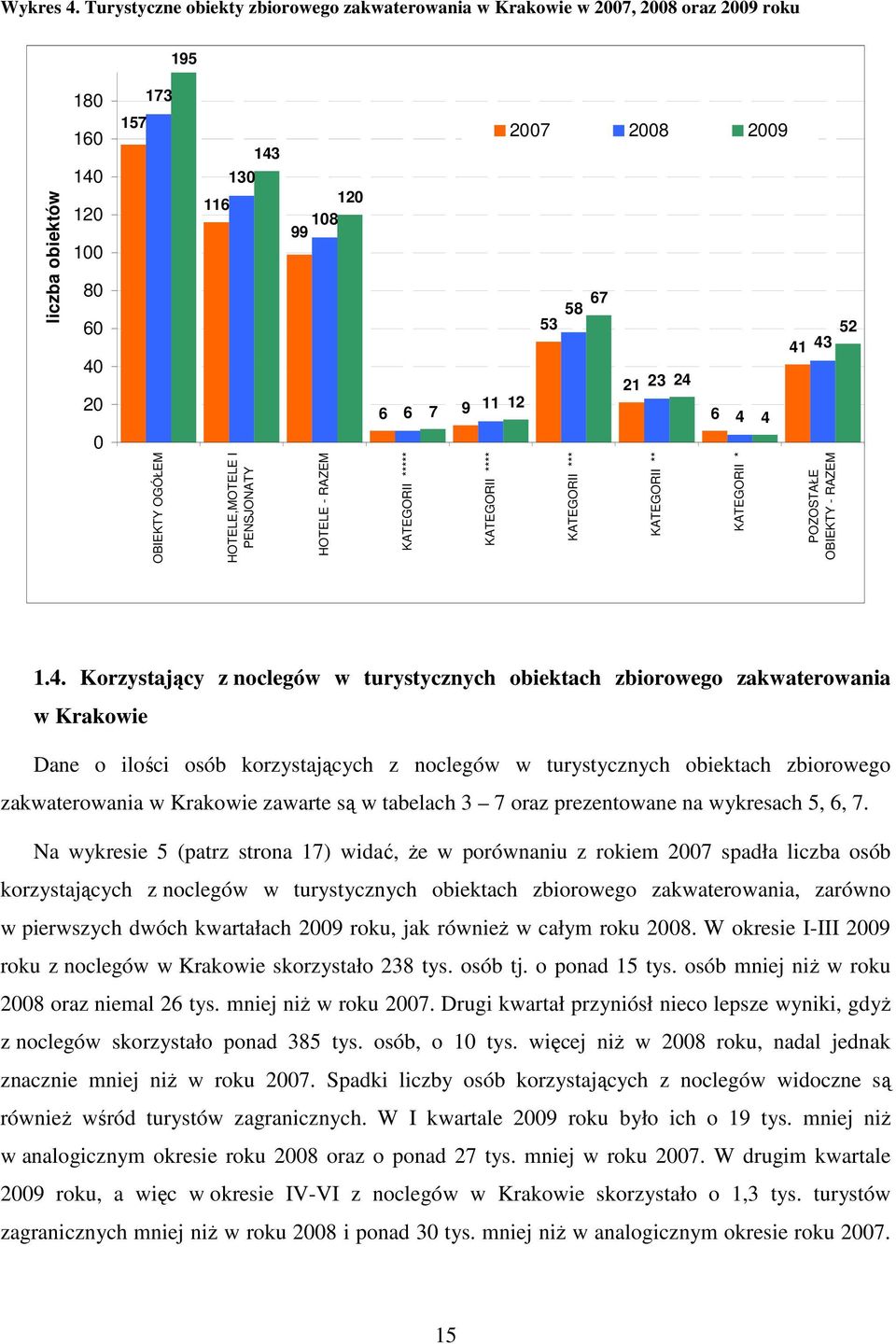 52 OBIEKTY OGÓŁEM HOTELE,MOTELE I PENSJONATY HOTELE - RAZEM KATEGORII ***** KATEGORII **** KATEGORII *** KATEGORII ** KATEGORII * POZOSTAŁE OBIEKTY - RAZEM liczba obiektów 2007 2008 2009 1.4.