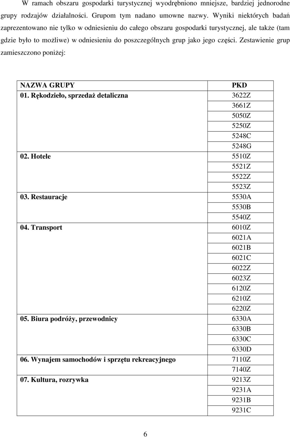 części. Zestawienie grup zamieszczono poniŝej: NAZWA GRUPY 01. Rękodzieło, sprzedaŝ detaliczna 02. Hotele 03. Restauracje 04. Transport 05. Biura podróŝy, przewodnicy 06.